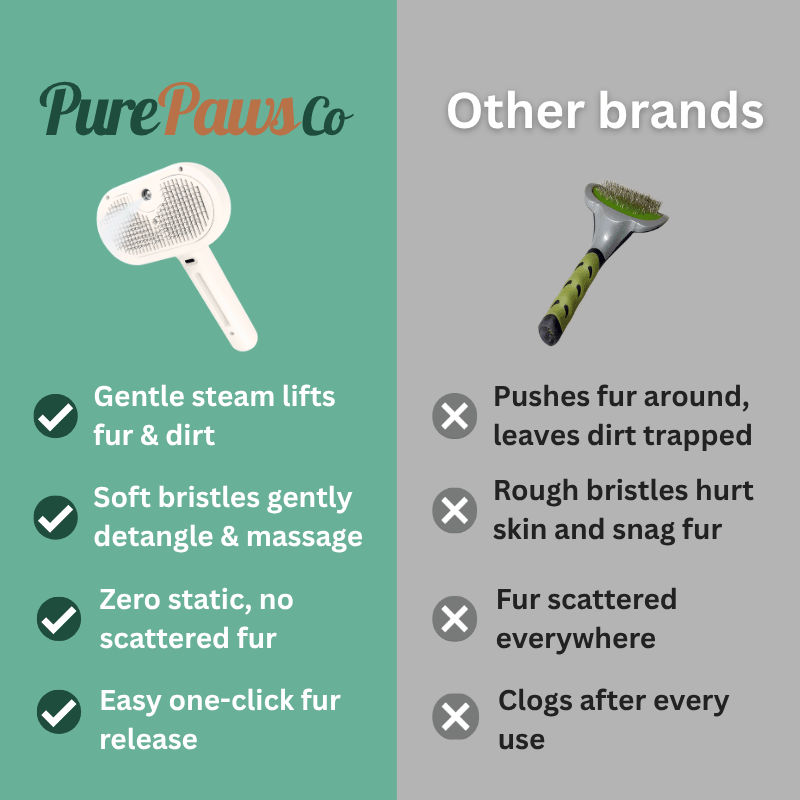 PurePawsCo™ GentleSteam Brush
