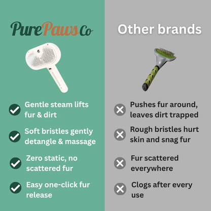 PurePawsCo™ GentleSteam Brush